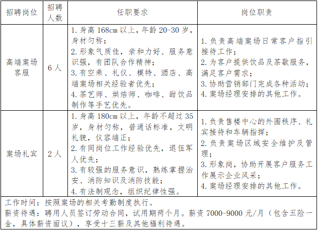 2025福建福州人才云科技有限公司招聘8人公告-1.png