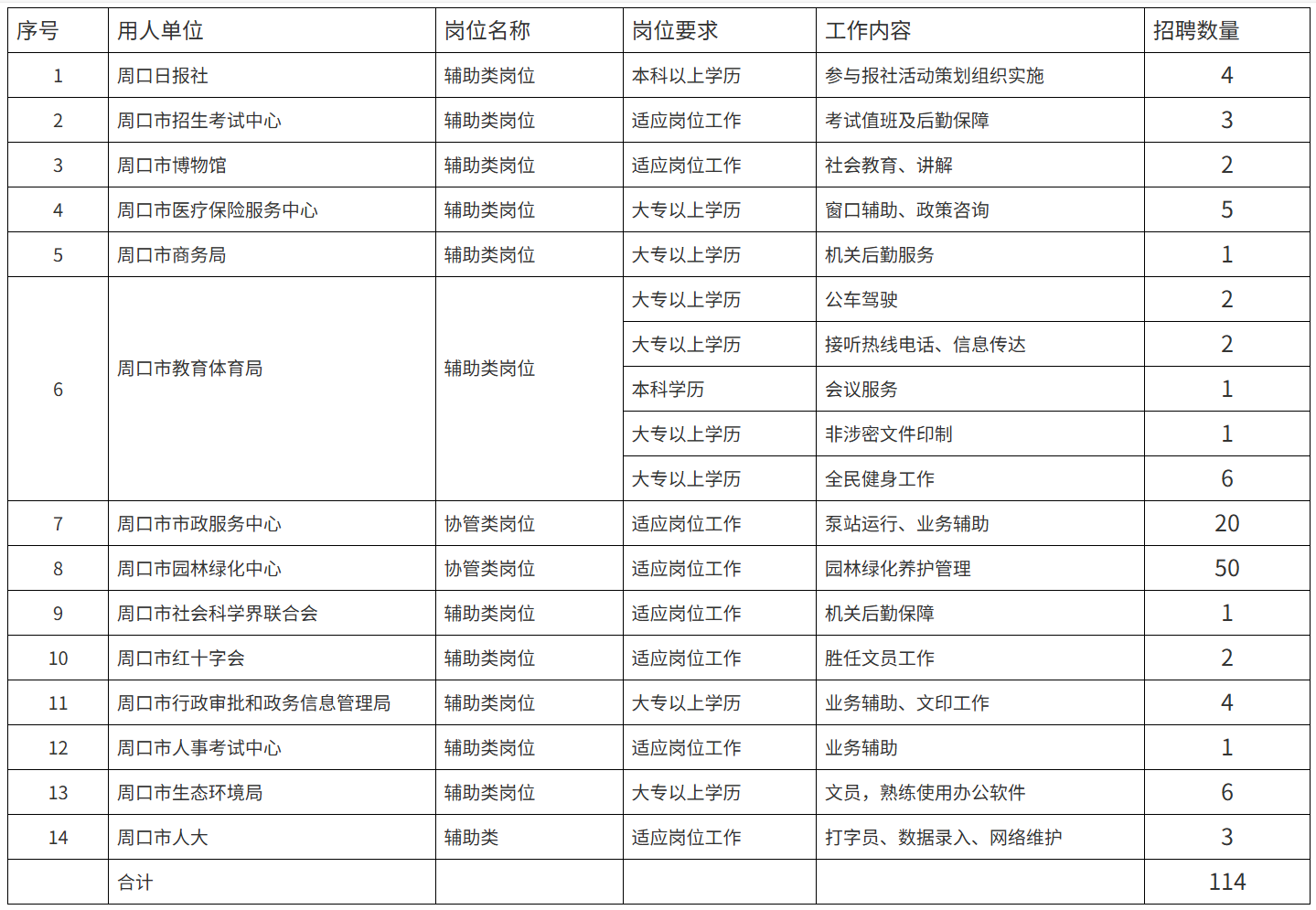 2025年10月周口市市直公益性岗位招聘114人公告-1.png