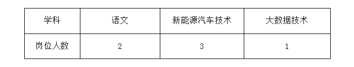 2025年安徽省合肥肥西师范学校教师招聘6人公告-1.png