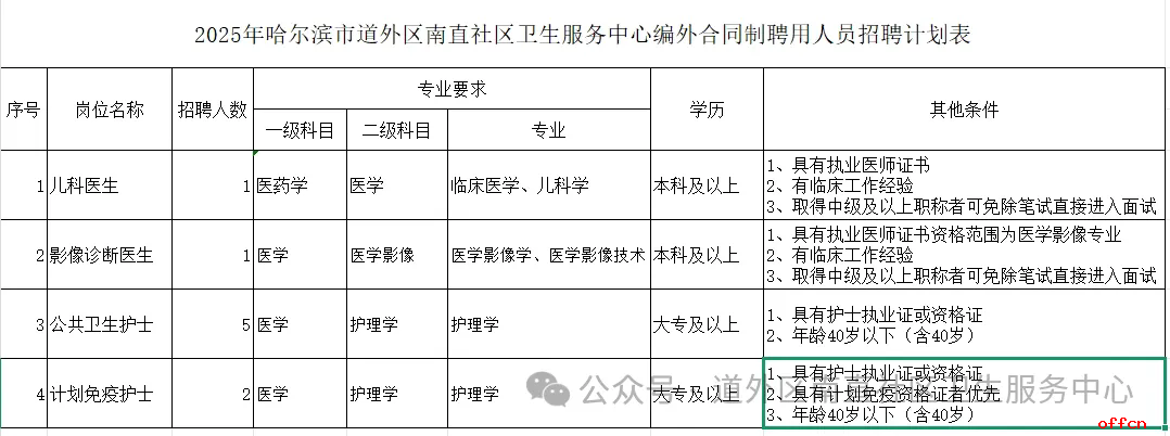 2025哈尔滨市道外区南直社区卫生服务中心公开招聘编外合同制工作人员9人-1.png