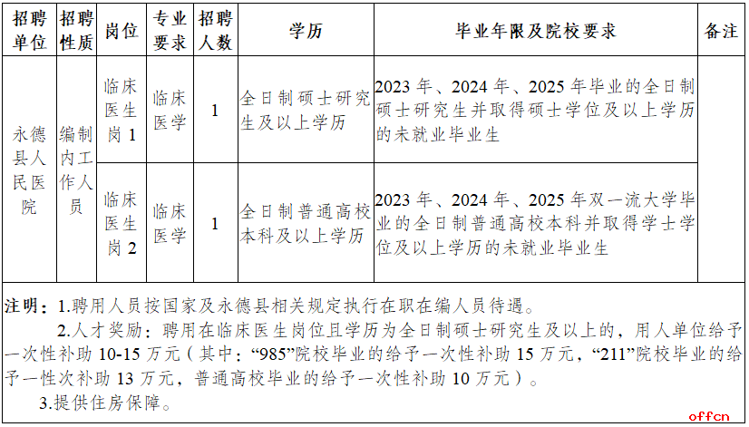 2025云南省临沧市永德县医共体总医院校园招聘引进急需紧缺专业人才公告（26人）-1.png