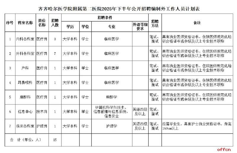2025年下半年齐齐哈尔医学院附属第二医院公开招聘编制外工作人员15人公告-1.jpg