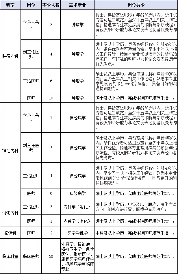 2025西安国际医学中心医院招聘公告（90人）-1.png