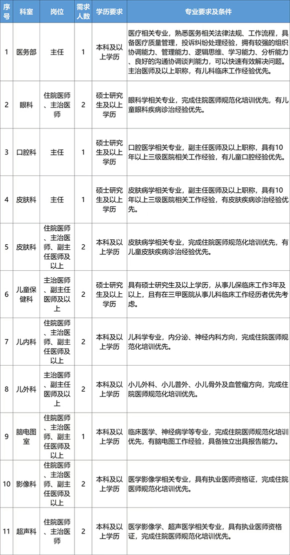 2025西安医学院儿童医院（西安启迪儿童医院）招聘公告（18人）-1.jpg