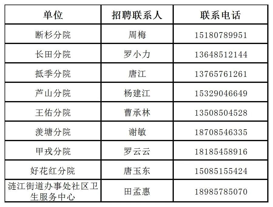 2025贵州惠水县人民医院医共体分院招聘编制外工作人员17人简章-2.jpeg