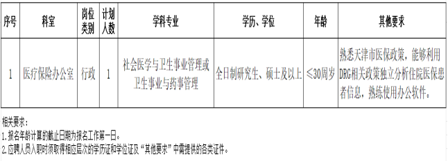 2025天津医科大学总医院空港医院招聘1人公告-1.png