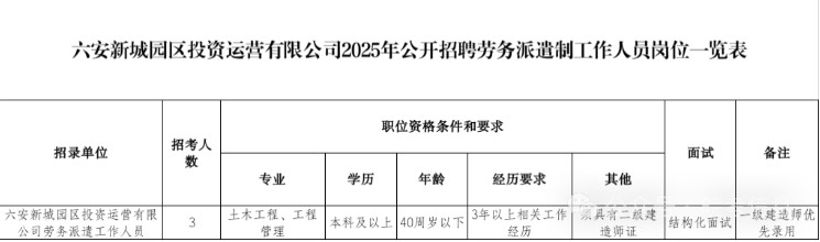 2025年六安新城园区投资运营有限公司招聘3人公告-1.jpg