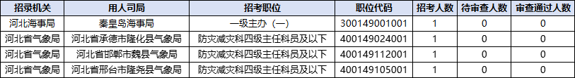 2026国考报名人数统计：河北83354人过审 总报名人数为106489人（截至10月23日9时）-8.png