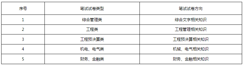 浙江国企招聘-2025年台州市椒江区属国有企业招聘22人公告-1.png