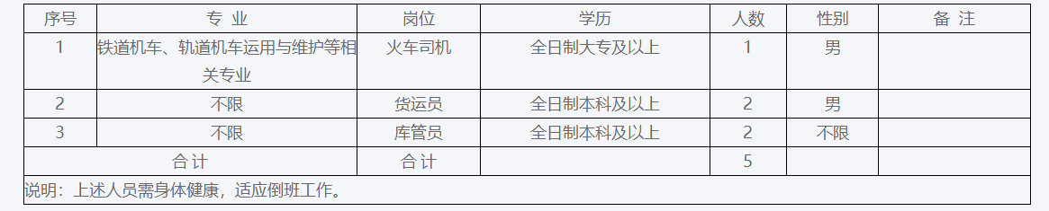 贵州国企招聘：2025遵义市贵绳物流有限责任公司招聘公告-1.png