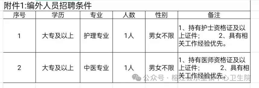 2025贵州榕江县人民医院（医共体）乐里分院招聘2名编外工作人员简章-1.jpg