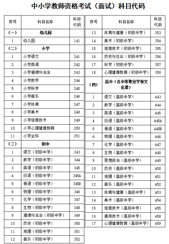 2025年河北省下半年中小学教师资格考试（面试）公告-1.png