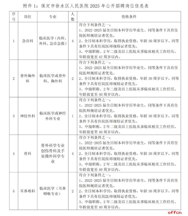 2025年河北保定徐水区人民医院公开招聘专业技术人员13名公告-10.jpg