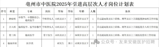 2025年亳州市中医院引进高层次人才公告-1.jpg