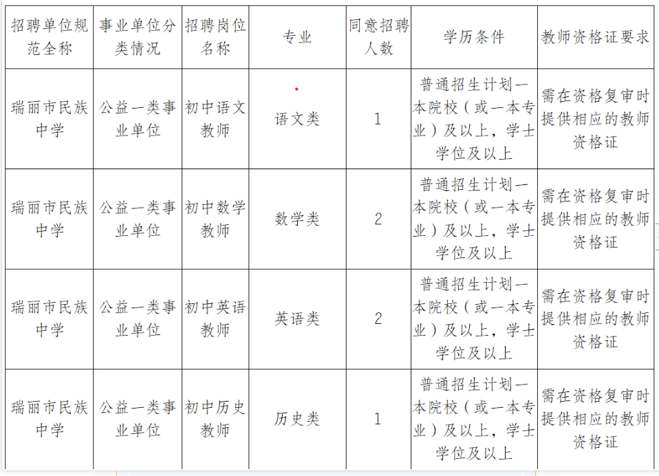 2025云南省德宏州瑞丽市民族中学考核招聘紧缺专业学科优秀教师公告（6人）-1.png