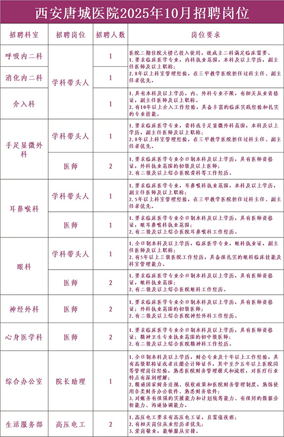 2025年10月西安唐城医院招聘公告（18人）-1.jpg