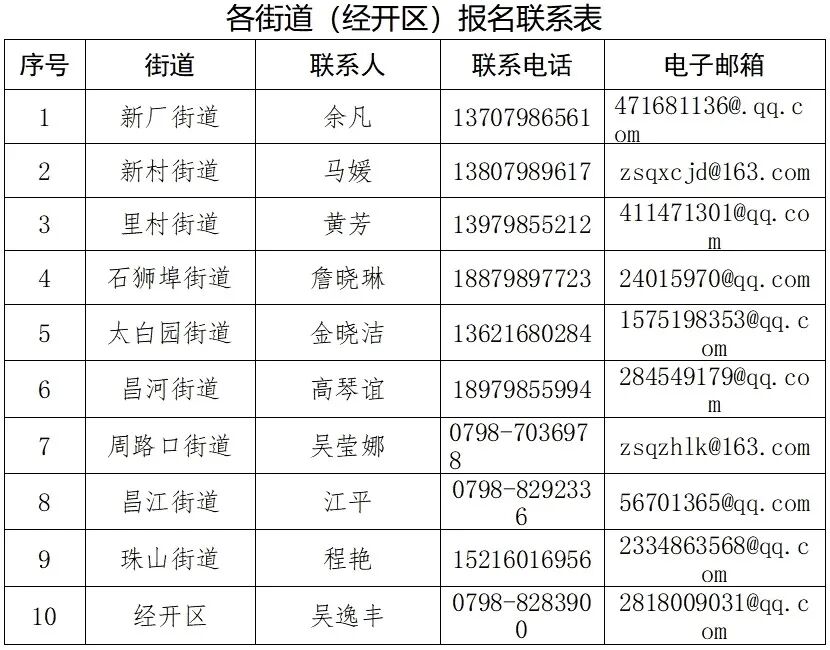2025年景德镇珠山区招聘社区工作者公告【225人】-2.jpg