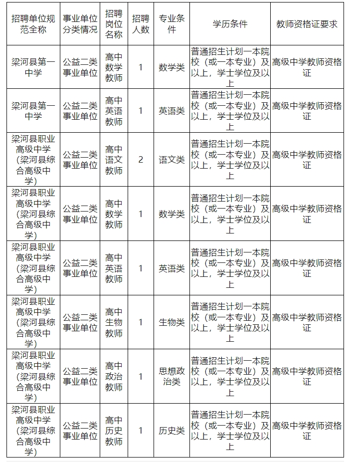 2025云南省德宏州梁河县教育体育系统考核招聘紧缺专业学科优秀人才公告（7人）-1.png