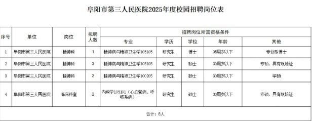 2025年阜阳市第三人民医院校园招聘8人公告-1.jpg