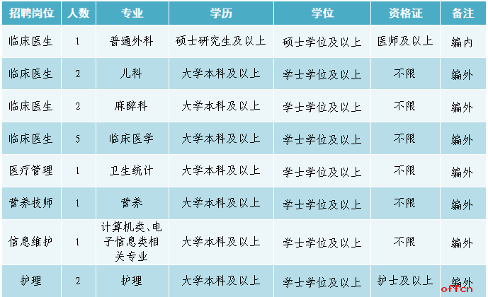 2025云南省临沧市双江自治县人民医院招聘公告（15人）-1.png