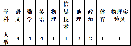 2025云南省曲靖一中沾益清源高级中学人才引进（招聘）20人-1.png