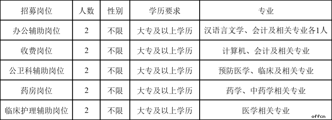 2025云南省玉溪市澄江市紧密型医疗共同体总医院右所分院就业见习岗位招募公告（10人）-1.png