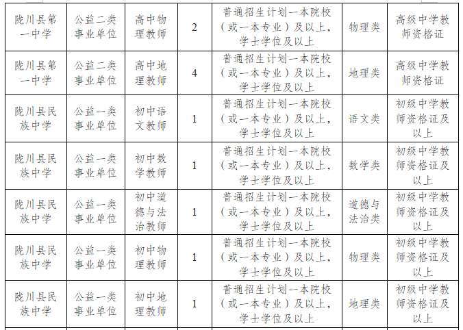 2025云南省德宏州陇川县教育部门考核招聘紧缺专业学科优秀人才公告（25人）-2.png