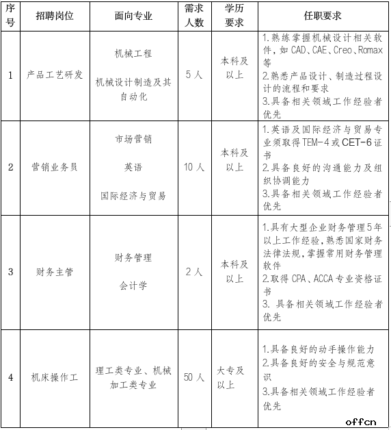 2024年甘肃海林中科科技股份有限公司招聘67人公告-1.png