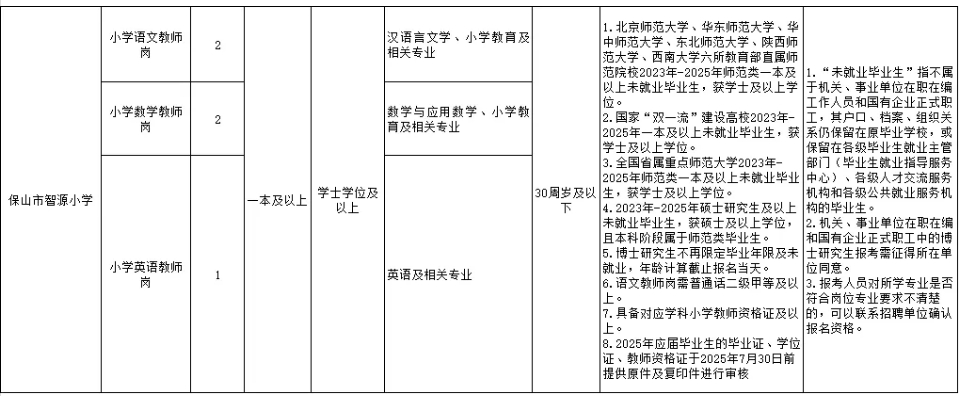 2025云南省保山市智源小学校园招聘教师公告（1人）-1.png
