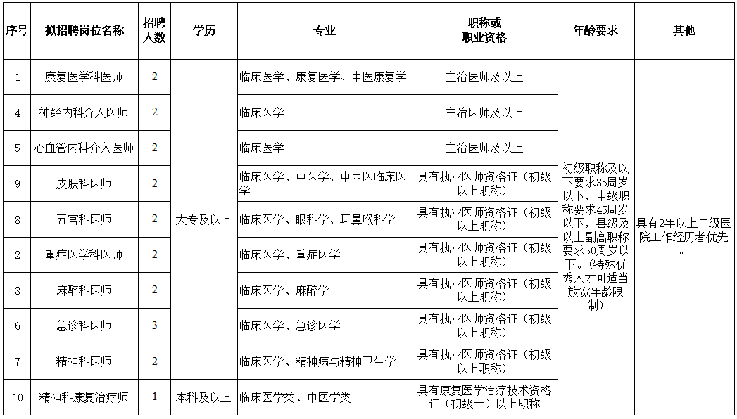 2025广西来宾合山市人民医院招聘20人公告-1.png
