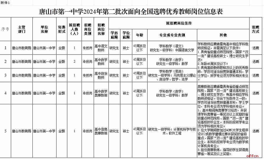 2024年河北唐山市第一中学第二批次选聘优秀教师6人公告-1.jpg