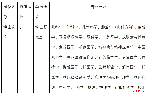 2025昆明市儿童医院招聘引进高层次人才（博士）公告-1.png