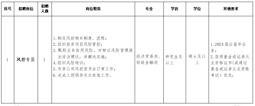 2025年福建省国资海丝投资有限公司第一批招聘1人公告-1.png