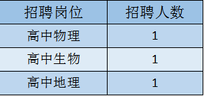 2025昆明市五华区德仁中学教师招聘（3人）-1.png
