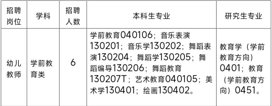 2025云南省德宏州幼儿园考核招聘紧缺专业学科优秀人才公告（6人）-1.jpg