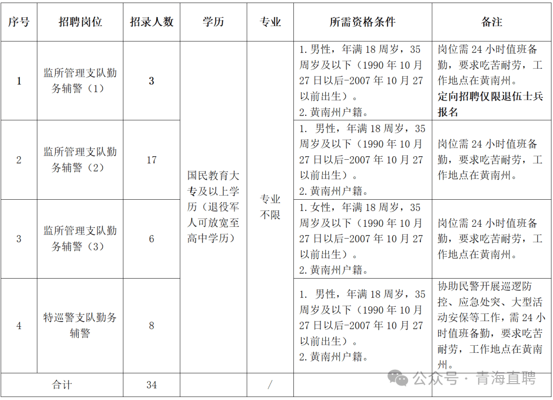 招34人！2025年黄南州公安局面向社会公开招聘警务辅助人员公告-1.png