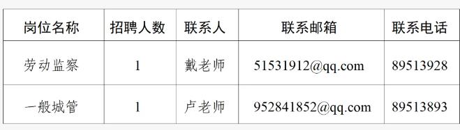 2025年杭州市西湖区三墩镇人民政府招聘编外人员2人公告-1.jpg