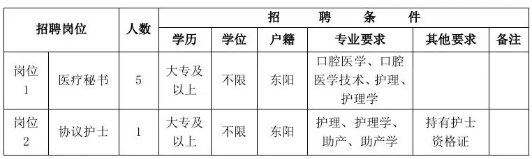 2025年金华东阳市人民医院编外人员招聘6人公告-1.jpg