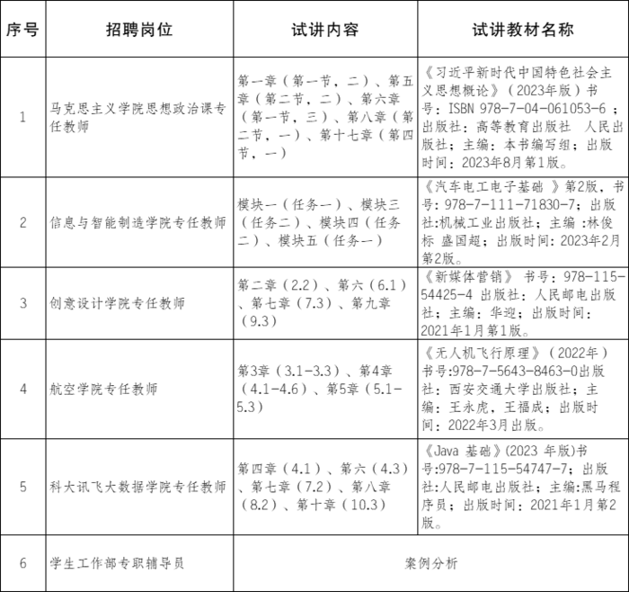 2024年上半年重庆城市职业学院招聘笔试成绩、资格复审和面试通知-1.png
