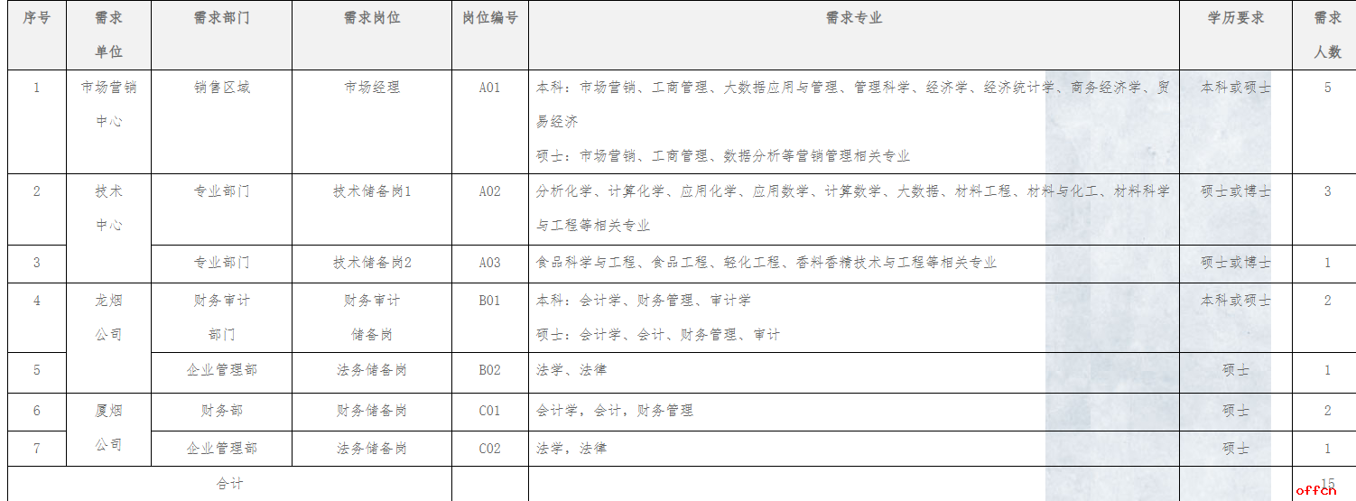 2026年福建中烟工业有限责任公司校园招聘15人公告（第一批）-1.png