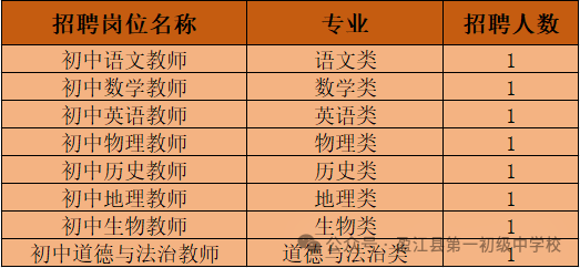 2025云南省德宏州盈江县第一初级中学教师招聘公告（8人）-1.png