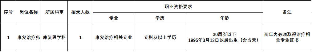 2025年安庆市某公立三甲医院康复科招聘公告-1.png