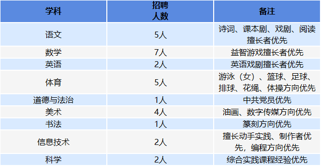 2025北京市第二中学经开区学校教师招聘57人-1.png