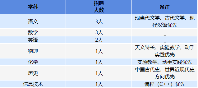 2025北京市第二中学经开区学校教师招聘57人-2.png