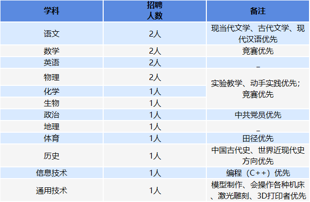 2025北京市第二中学经开区学校教师招聘57人-3.png