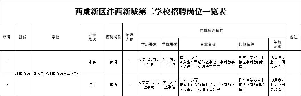 2024年沣西新城第二学校秋季招聘公告（2人）-1.jpg