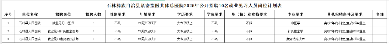 2025昆明市石林县紧密型医共体总医院招聘就业见习人员公告（10人）-1.png
