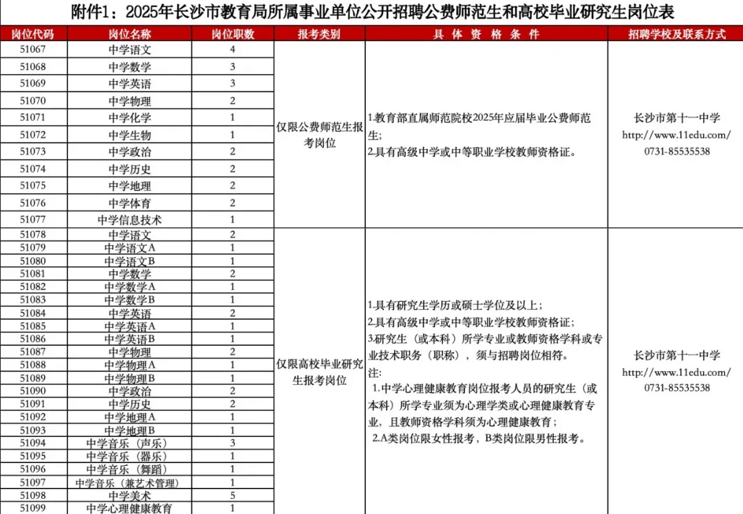 2024湖南长沙市第十一中学招聘57名教师公告-1.png