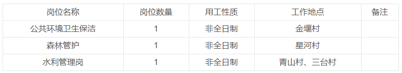 2025重庆綦江区金桥镇人民政府招聘公益岗3人公告-1.png