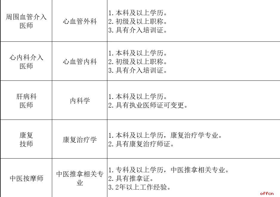 2025河北石家庄医学高等专科学校附属医院招聘医护人员公告-4.jpg
